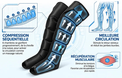 Bottes de Pressothérapie